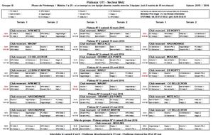 Plateaux Printemps U11 équipe 1 