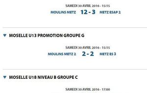 résultats de nos jeunes U13 équipe 1 et 2 ainsi que les U18