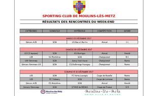 Résultats de la semaine