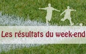 Résultats du weekend