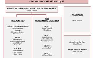 Organigramme technique