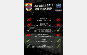 Les résultats du weekend