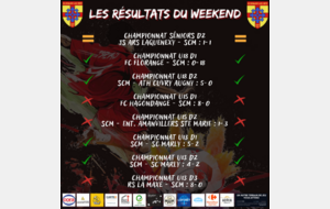Les résultats du weekend