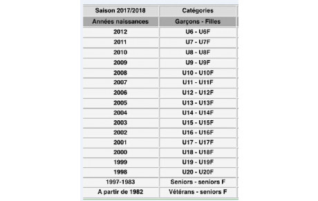 Catégories  pour la saison 2017 - 2018 ainsi que les horaires des entrainements pour la fin de  saison