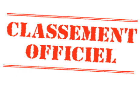 Un point sur les classements