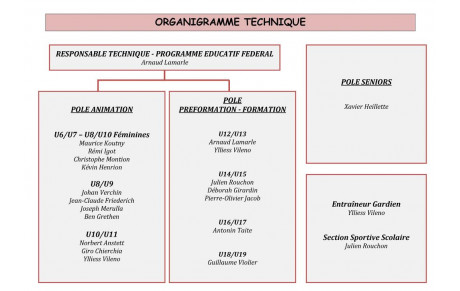Organigramme technique