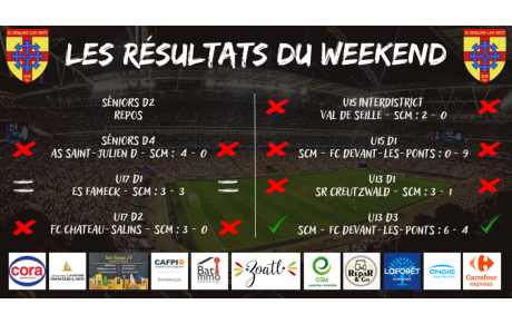 Les résultats du weekend